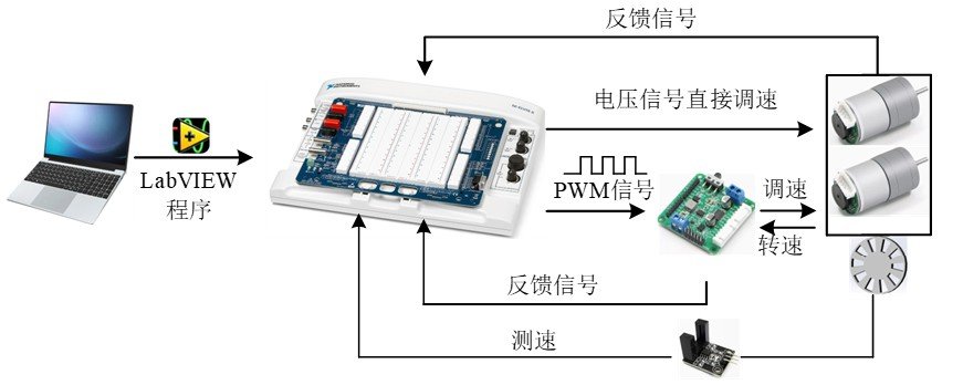 移动端与电脑端入口保持一致